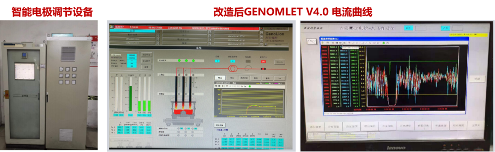Simelt 电弧炉智能节电系统 - 中能福韵集团有限公司